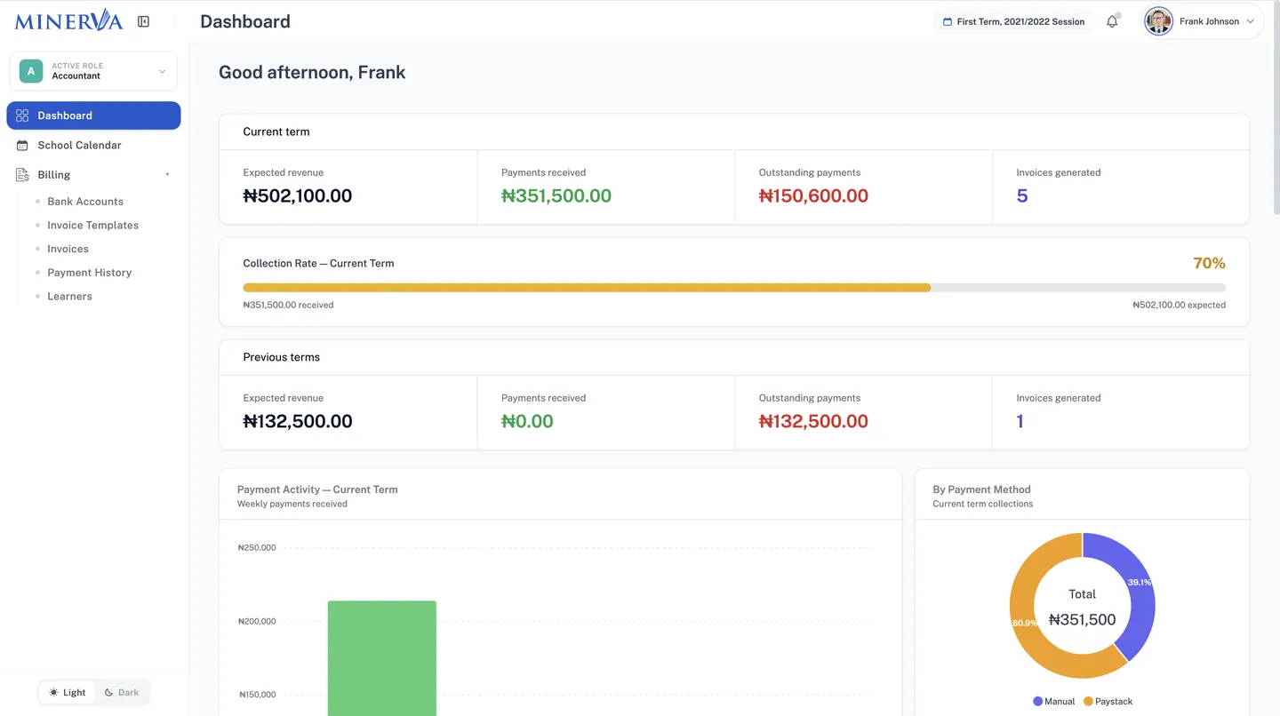 The Minerva web platform: school finance at a glance