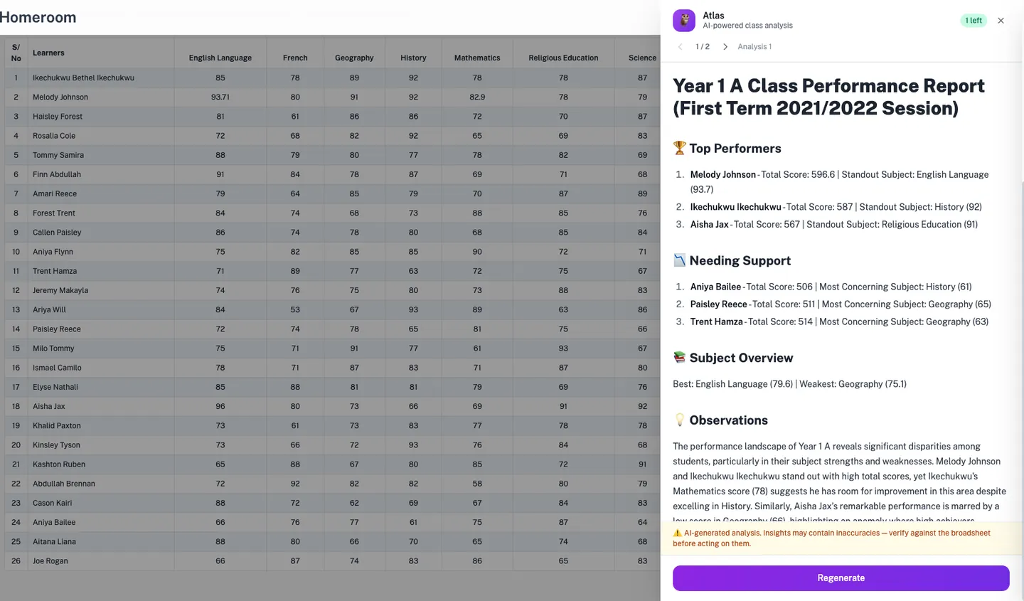 Minerva performance insights for teachers